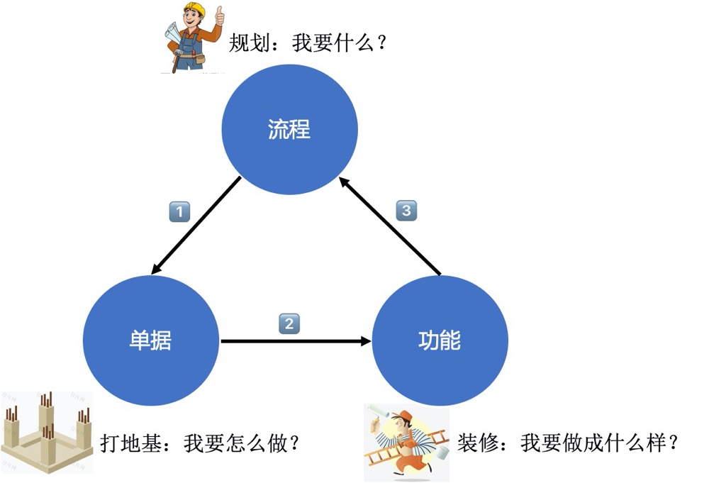 产品经理，产品经理网站